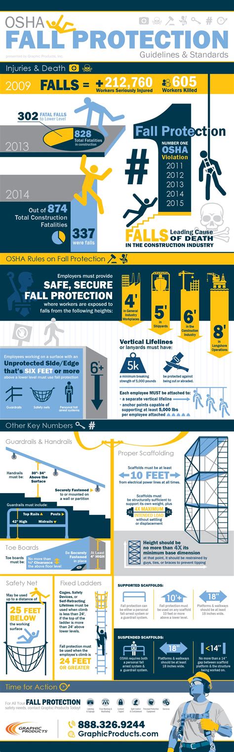 osha fall protection